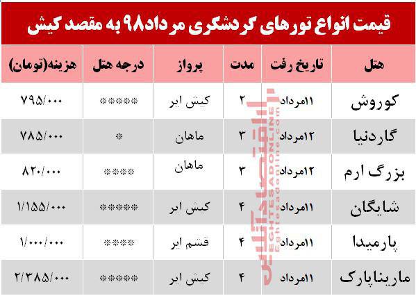 سفر به کیش چقدر هزینه دارد؟