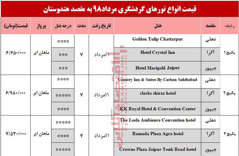 7شب اقامت در هندوستان چقدر آب می‌خورد؟