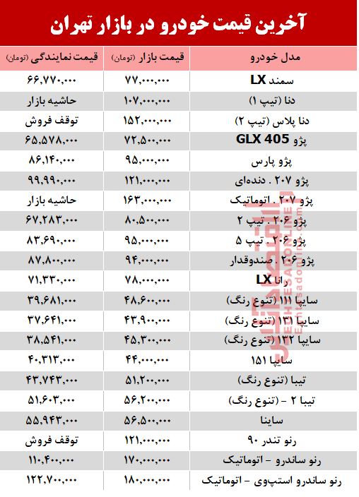 آخرین قیمت خودرو در بازار تهران +جدول