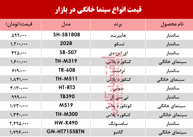 نرخ انواع سینما خانگی در بازار؟ +جدول