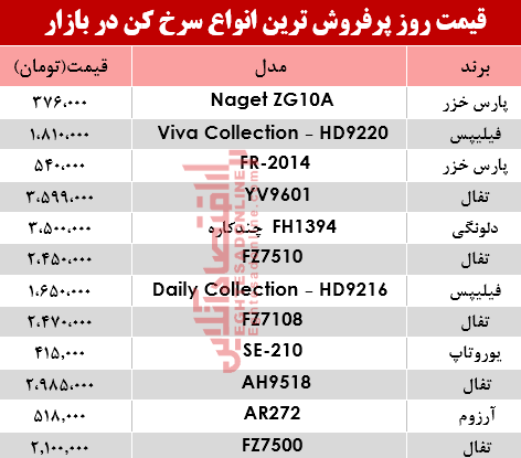 قیمت انواع سرخ کن‌ در بازار؟ +جدول