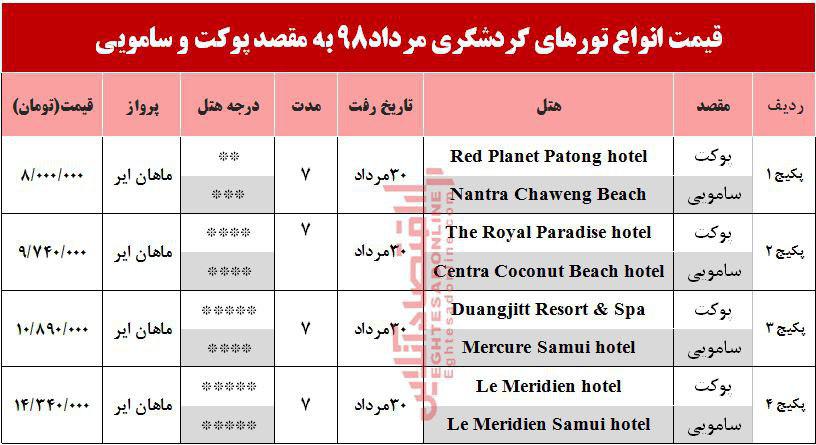 سفر به پوکت و سامویی تایلند چقدر آب می‌خورد؟