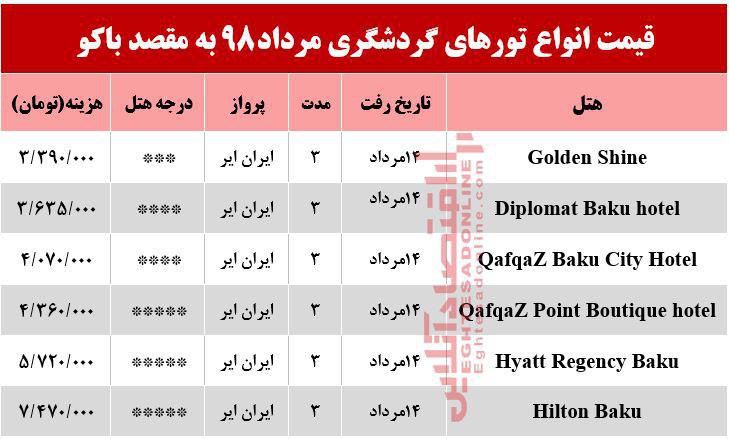 سفر به باکو آذربایجان چقدر هزینه دارد؟