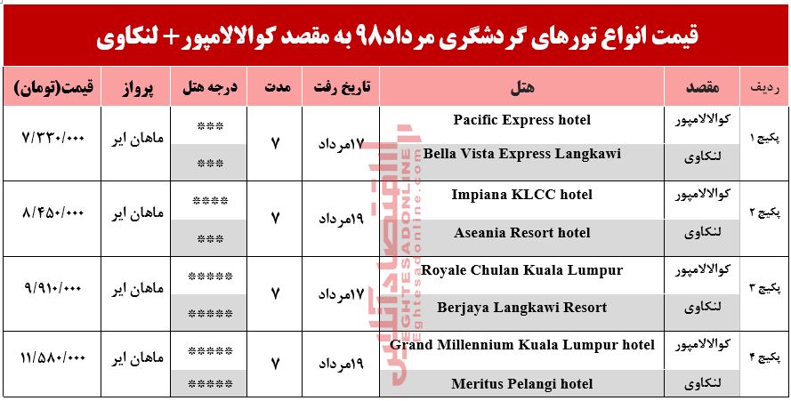 تور ترکیبی کوالالامپور و لنکاوی چند؟