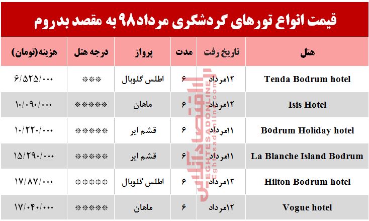 سفر به بدروم ترکیه چند تمام می‌شود؟