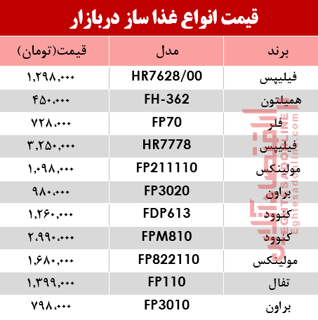 قیمت انواع غذا ساز در بازار؟ +جدول