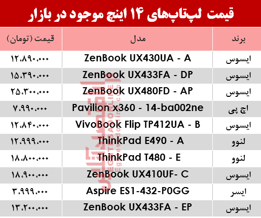 قیمت لپ تاپ ۱۴اینچ در بازار؟ +جدول