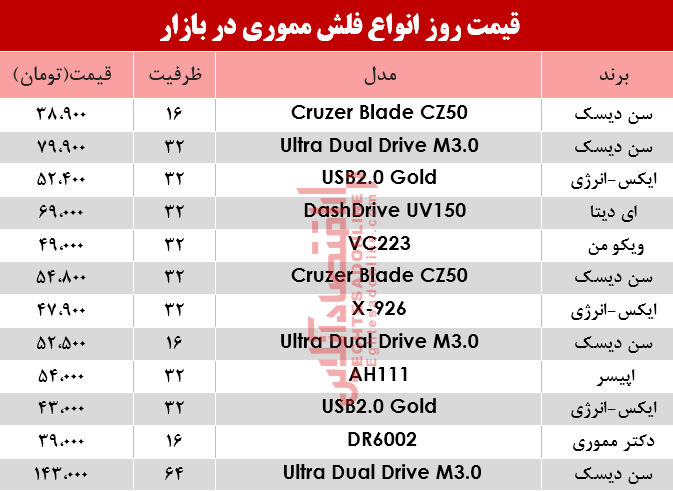 نرخ انواع فلش مموری در بازار؟ +جدول