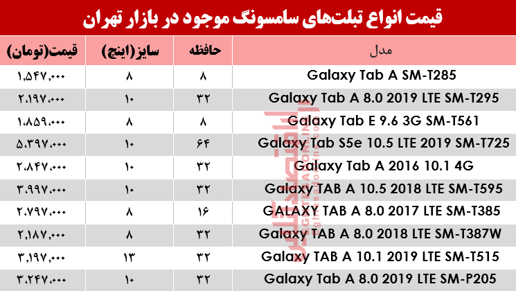 مظنه انواع تبلت‌های سامسونگ در بازار؟+جدول