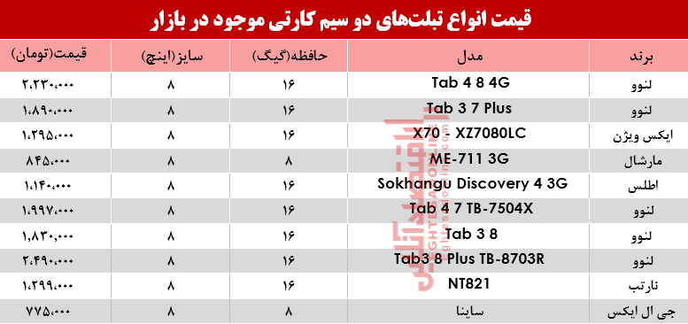 نرخ انواع تبلت‌های دو سیمکارت در بازار؟ +جدول