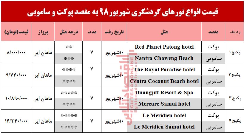 سفر به پوکت و سامویی چند تمام می‌شود؟