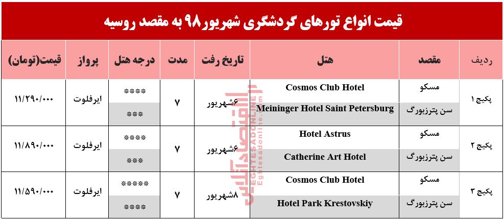 سفر به روسیه چقدر آب می‌خورد؟