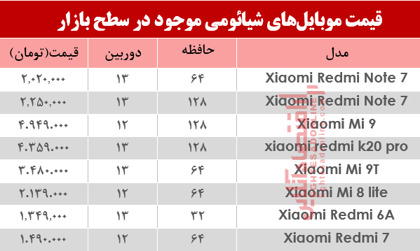 نرخ موبایل‌های شیائومی در بازار؟+جدول