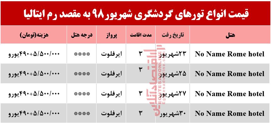 سفر به ایتالیا چقدر آب می‌خورد؟