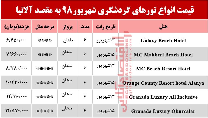 تور آلانیا چند تمام می‌شود؟