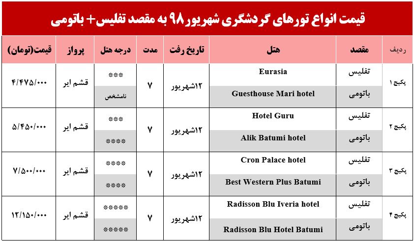 تور ترکیبی تفلیس و باتومی چقدر هزینه دارد؟