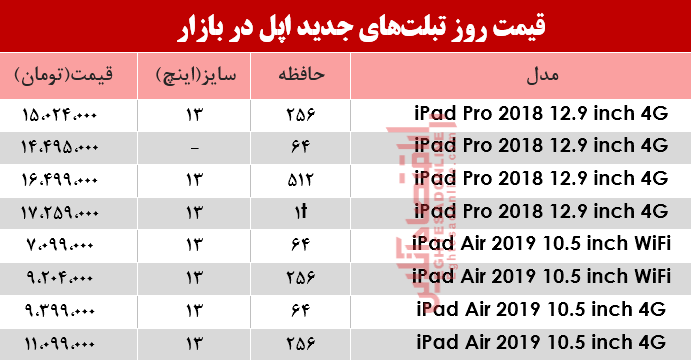 نرخ انواع تبلت‌های اپل در بازار؟ +جدول