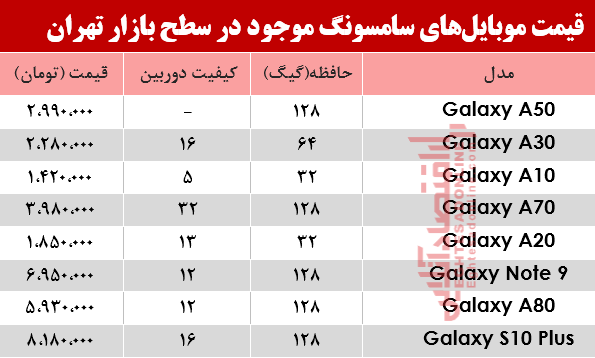 نرخ انواع موبایل‌های سامسونگ در بازار؟ +جدول