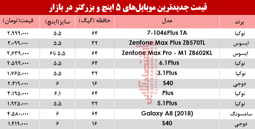 قیمت موبایل‌های ۵اینچ و بالاتر در بازار؟ +جدول