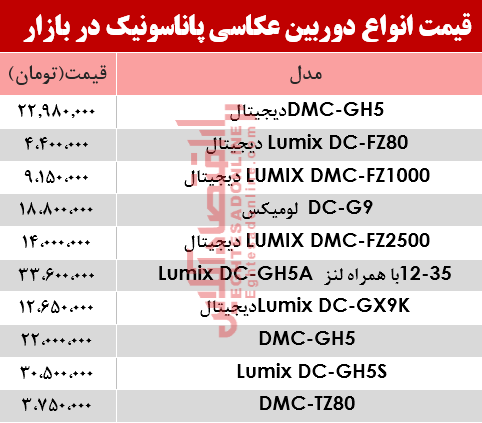 قیمت‌ دوربین‌های‌ عکاسی پاناسونیک در بازار؟ +جدول