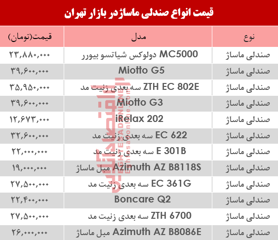 نرخ انواع صندلی ماساژ در بازار؟ +جدول