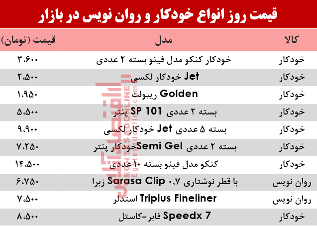 مظنه انواع خودکار و روان‌‌نویس دربازار؟ +جدول