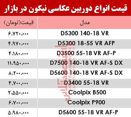 نرخ انواع دوربین‌های‌ عکاسی نیکون در بازار؟ +جدول