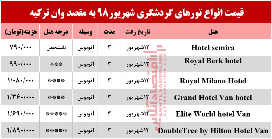 سفر زمینی به وان چقدر آب می‌خورد؟