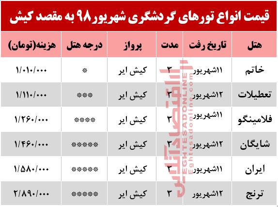 تور 3روزه کیش چند؟