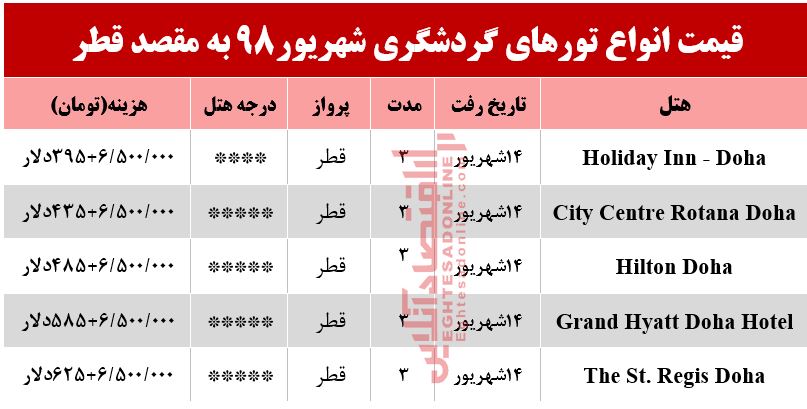 تور قطر چقدر هزینه دارد؟