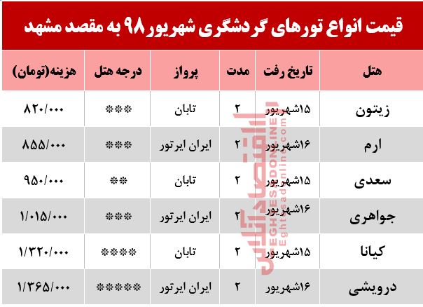 تور هوایی مشهد چند؟