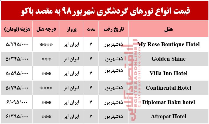 تور باکو چقدر هزینه دارد؟