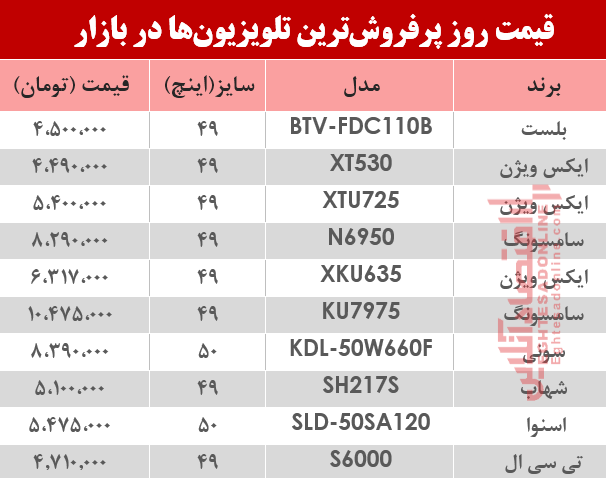 قیمت انواع پرفروش‌ترین تلویزیون‌ دربازار ؟ +جدول