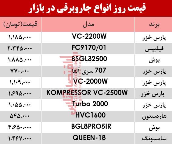 قیمت انواع جاروبرقی‌ در بازار ؟ +جدول