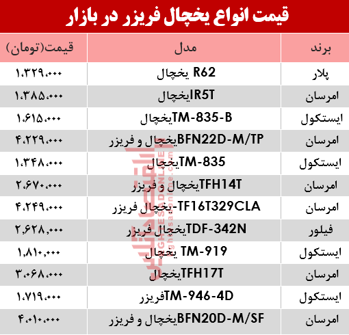 نرخ انواع یخچال‌‌ فریزر دربازار؟ +جدول