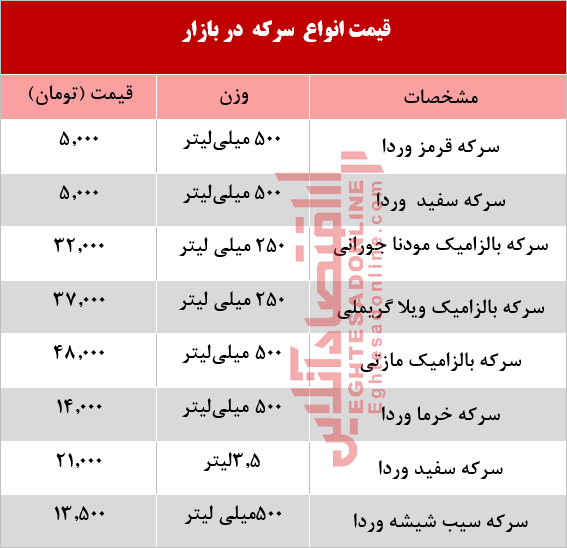 قیمت انواع سرکه در بازار +جدول