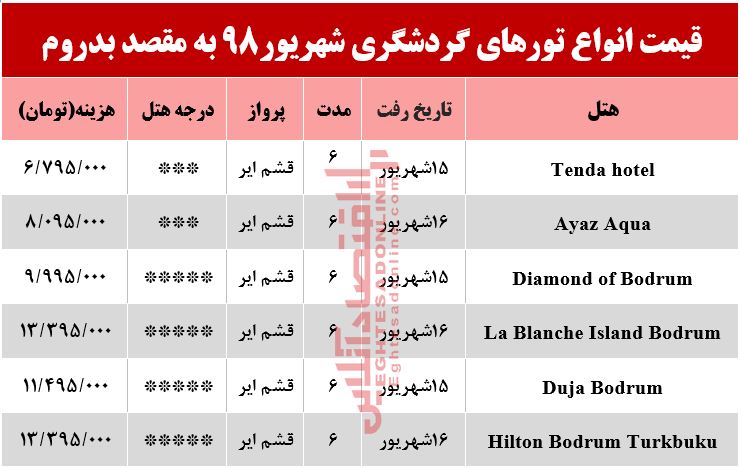 سفر به بدروم ترکیه چقدر هزینه دارد؟