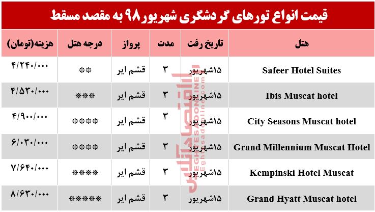 سفر به مسقط عمان چند تمام می‌شود؟