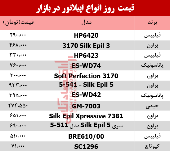 قیمت انواع اپیلاتور در بازار؟ +جدول