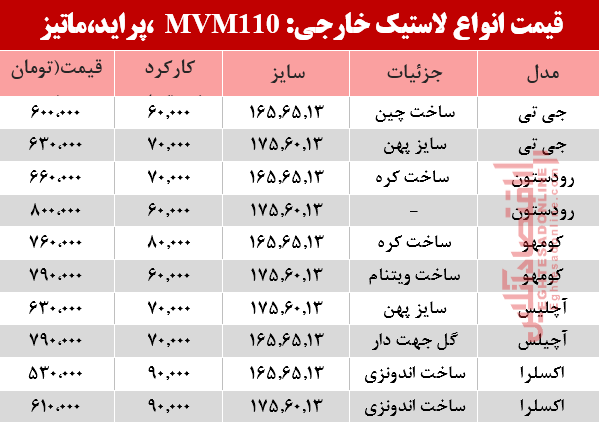 قیمت انواع لاستیک خارجی، پراید ، ماتیز و mvm در بازار؟ +جدول