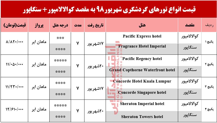 تور ترکیبی کوالالامپور و سنگاپور چند تمام می‌شود؟