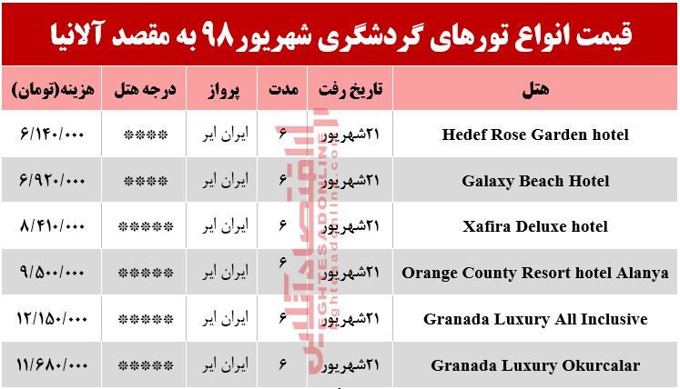 سفر به آلانیا چقدر هزینه دارد؟