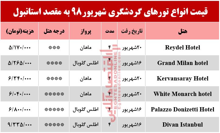 سفر به استانبول چقدر آب می‌خورد؟