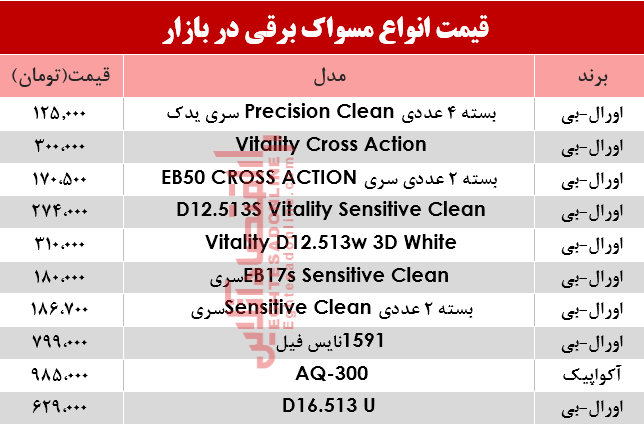 مظنه انواع مسواک برقی در بازار؟ +جدول