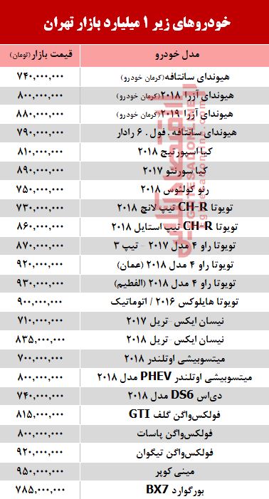 خودروهای زیر 1 میلیارد بازار تهران +جدول