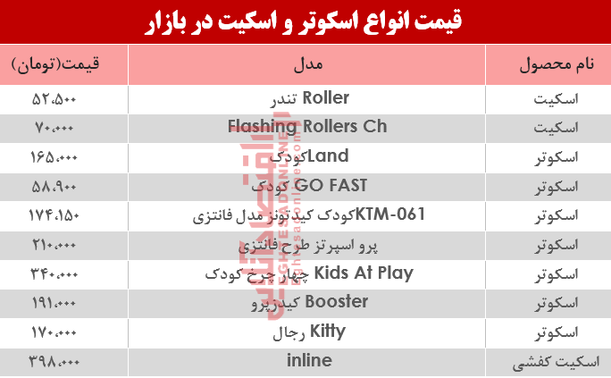 قیمت انواع اسکوتر و اسکیت در بازار؟ +جدول