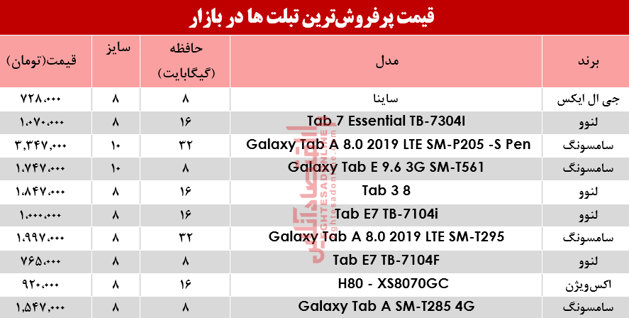 نرخ پرفروش‌ترین تبلت‌ها در بازار؟+جدول