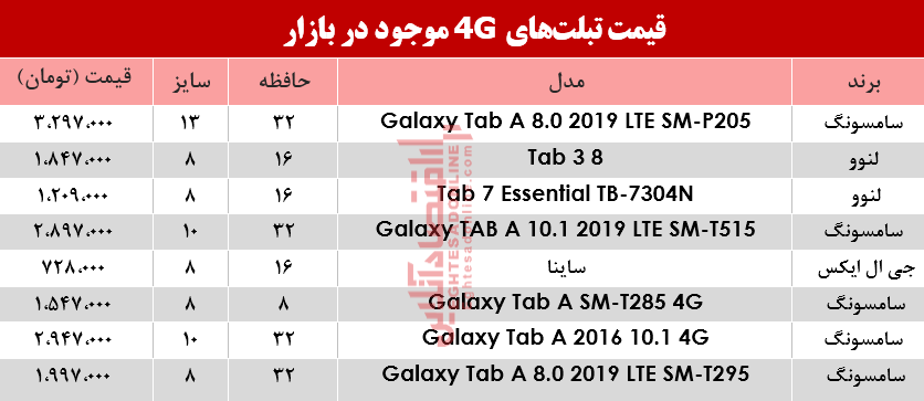 قیمت انواع تبلت‌های 4G موجود در بازار؟ +جدول