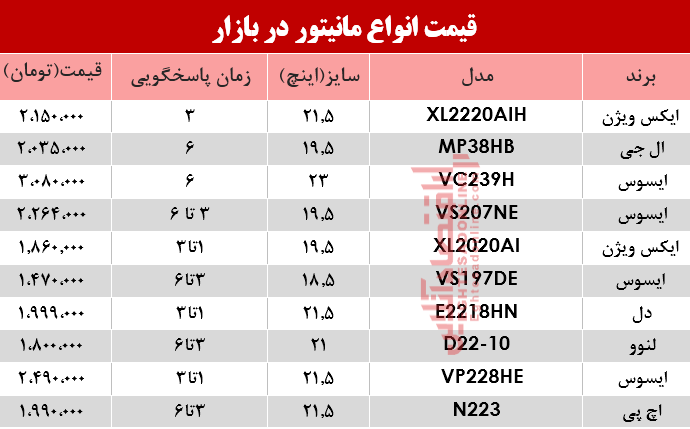 قیمت انواع مانیتور در بازار؟ +جدول