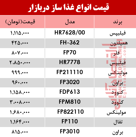 قیمت انواع غذا ساز در بازار؟ +جدول